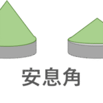 粉体の安息角のポンチ絵です。粉体はこのように安息角と呼ばれる特徴的な角度で傾斜を保ちとどまります。