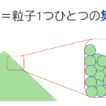 粉のシミュレーションは粒子一つ一つの集団運動を解くということ