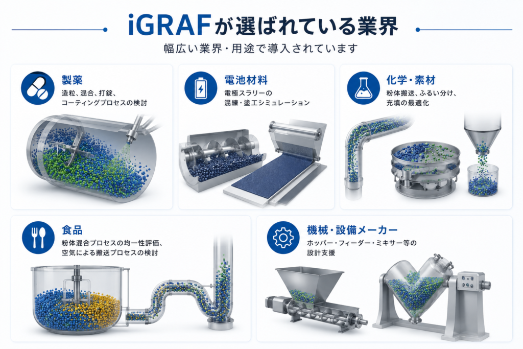 iGRAFが選ばれている業界
